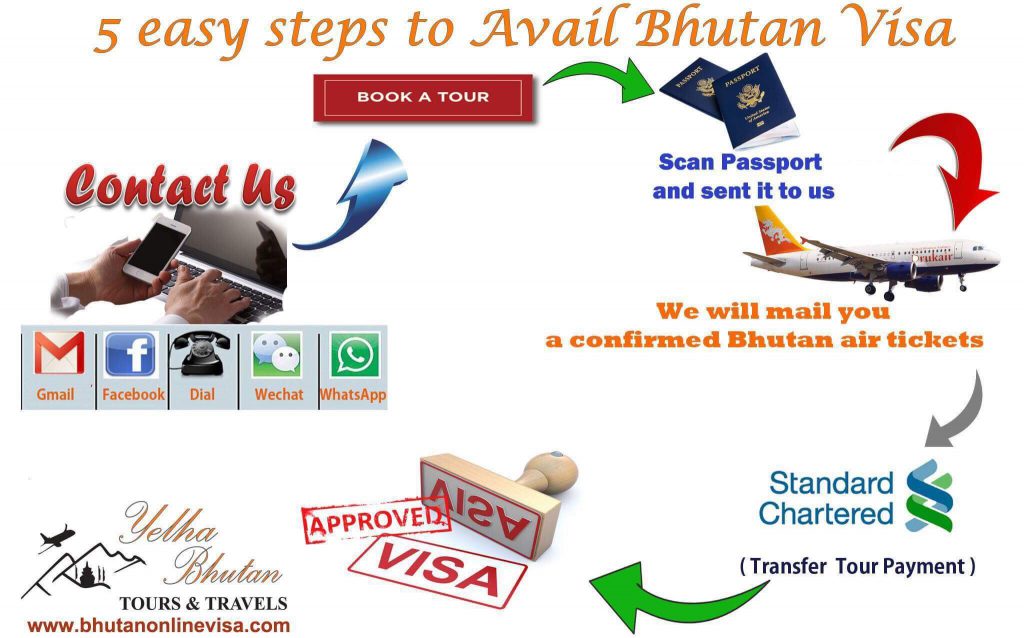 Bhutan Visa Process Yelha Bhutan Tours Travel